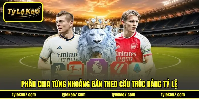 Phân chia từng khoảng bàn theo cấu trúc bảng tỷ lệ